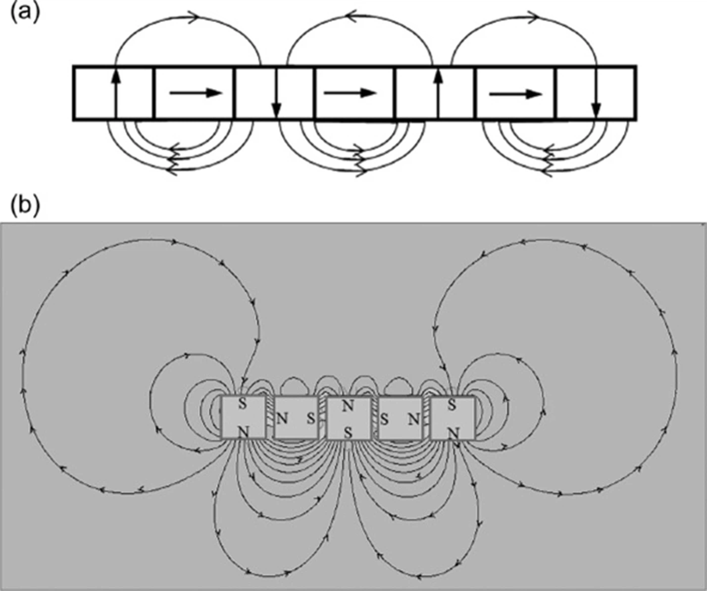 001-Magnetization pattern 001-Magnetization pattern