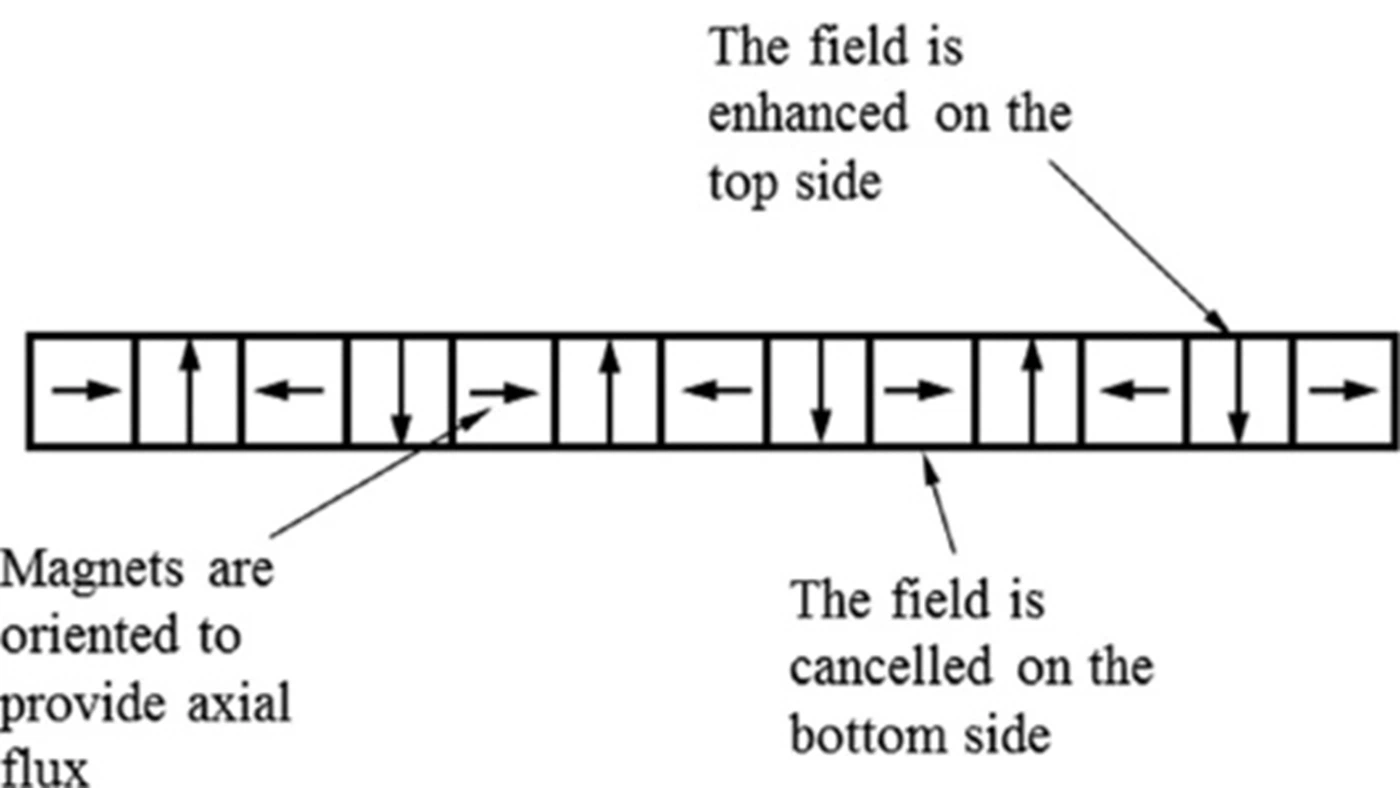002-A Halbach array for generating an axial field 002-A Halbach array for generating an axial field